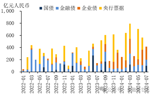 数据来源：中国人民银行，Wind。