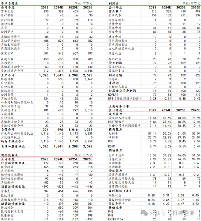 文章来源：《华岭股份：半导体第三方测试领先企业，先进封装打开成长空间》- 20240821