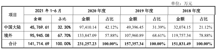 来源：说明书