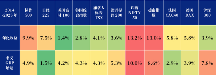 数据来源：wind，2014-2023。历史数据不代表未来，投资须谨慎。