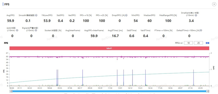 《和平精英》帧率