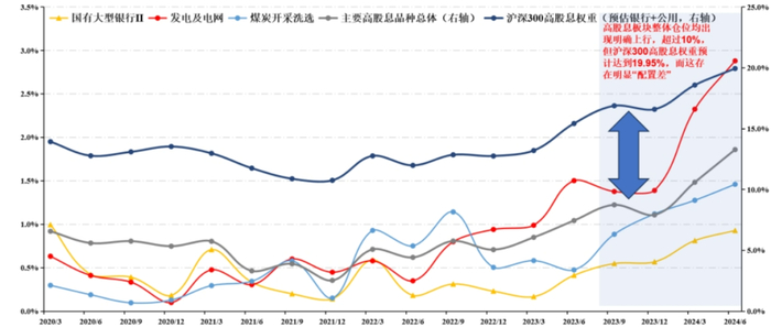 （数据来源：国投证券研究中心，截至2024/6/30。）