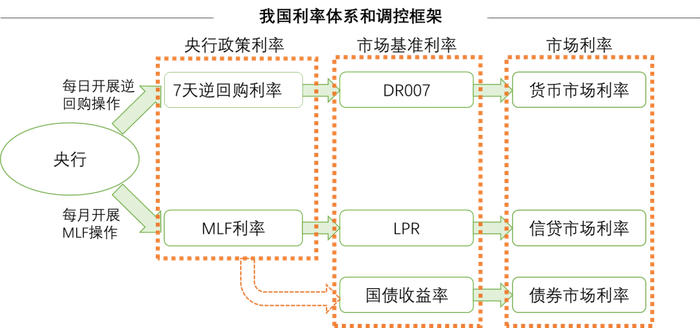资料来源：中国人民银行