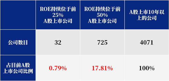 数据来源：Wind；数据区间：2014/1/1-2023/12/31；个股仅作案例参考，不代表未来预测和投资建议；