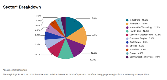 标普500等权行业配比，标准普尔公司官网