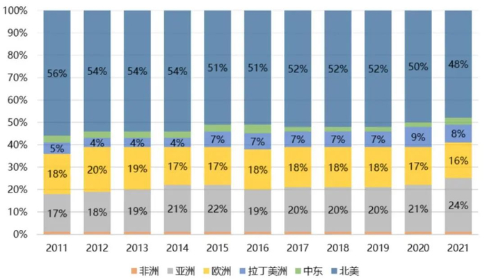 资料来源：ICD Research，上海瀚讯招股说明书，山西证券研究所