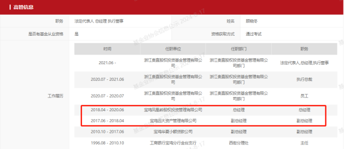 图：浙江贵直股权投资高管顾晓冬工作履历&nbsp; &nbsp; &nbsp;来源：中基协