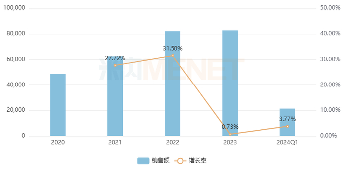 来源：米内网重点省市公立医院药品终端竞争格局