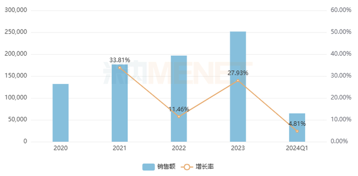 来源：米内网重点省市公立医院药品终端竞争格局