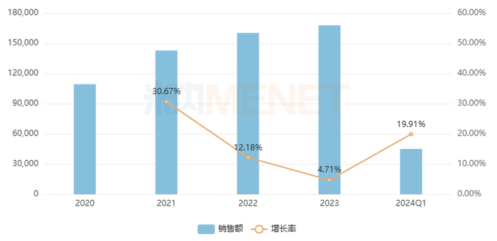 来源：米内网重点省市公立医院药品终端竞争格局