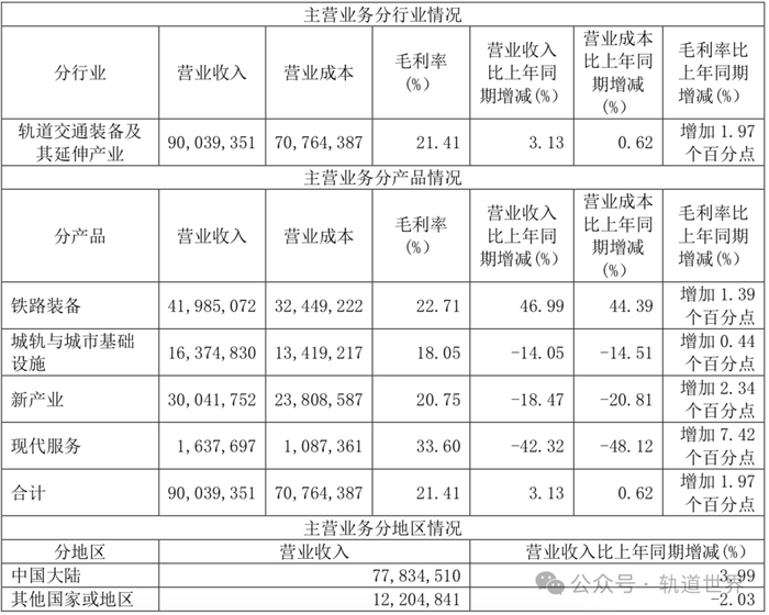 素材来源：综合整理自中车2024年半年度报