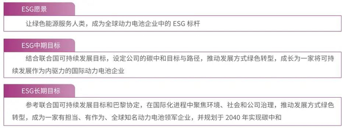 图3-8 国轩高科可持续战略目标