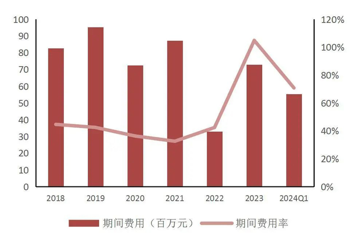 资料来源：iFinD，山西证券研究所