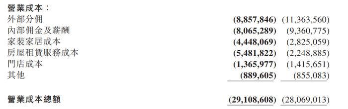 贝壳2024中期营业成本数据，图源贝壳找房官网