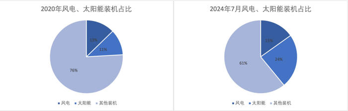 数据来源：国家能源局。制图/韩舒淋