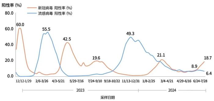 数据来源：中国疾病预防控制中心