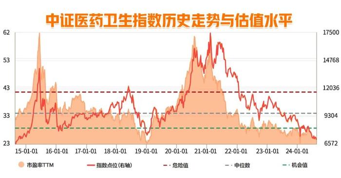 数据来源：Wind，2014/8/22-2024/8/20，指数历史走势不代表未来预期