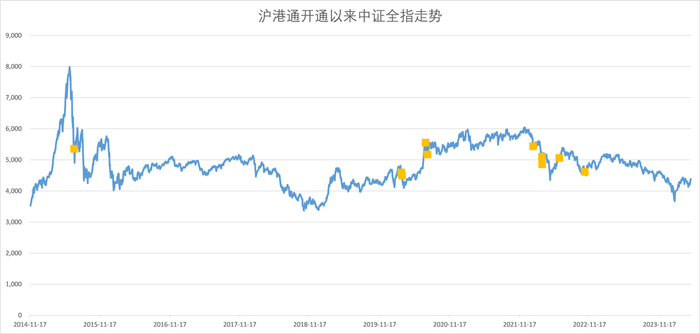 小基快跑制图，数据来源：Wind