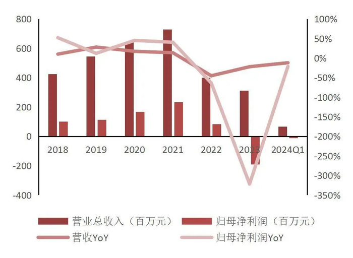 资料来源：iFinD，山西证券研究所
