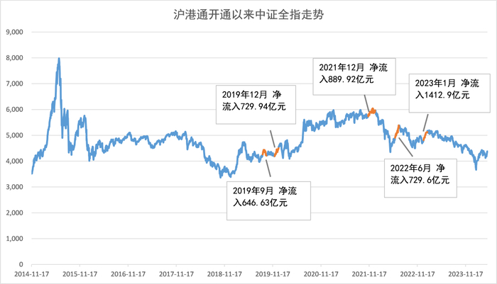 小基快跑制图，数据来源：Wind
