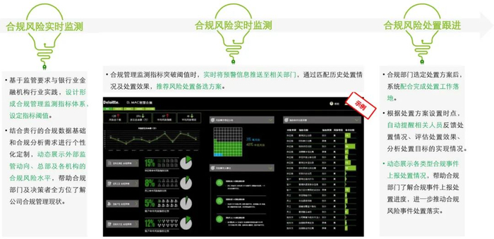 来源：德勤分析
