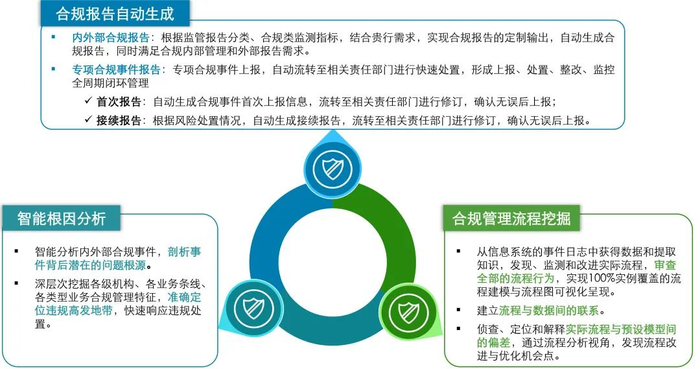 来源：德勤分析