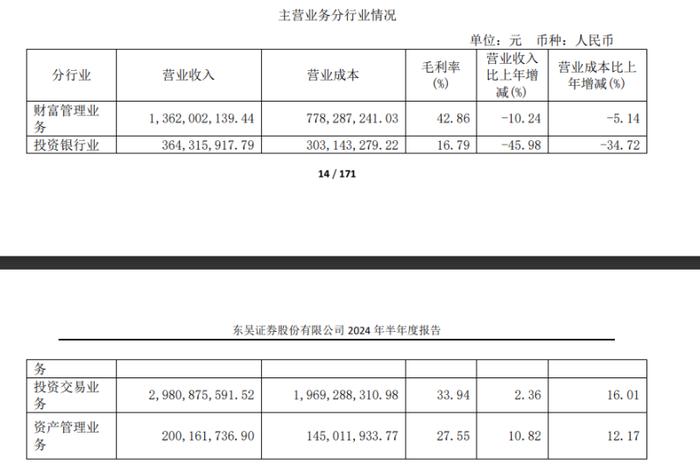 图片来源：东吴证券2024年半年报