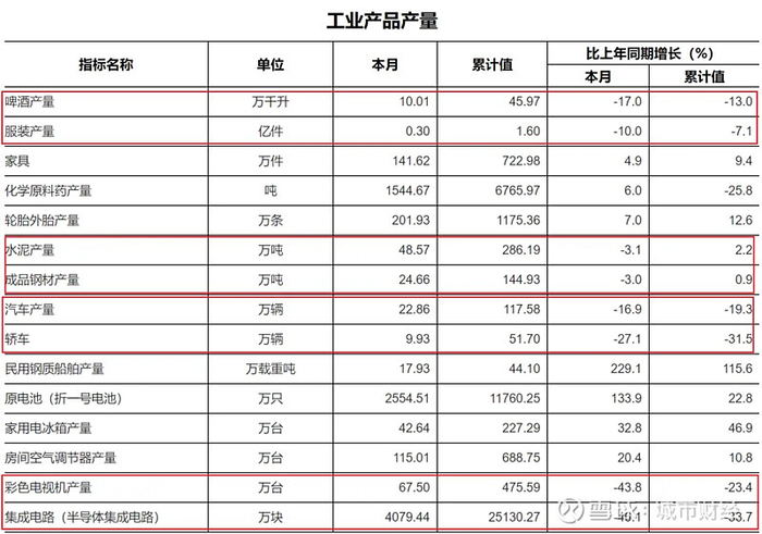 来源：广州市统计局