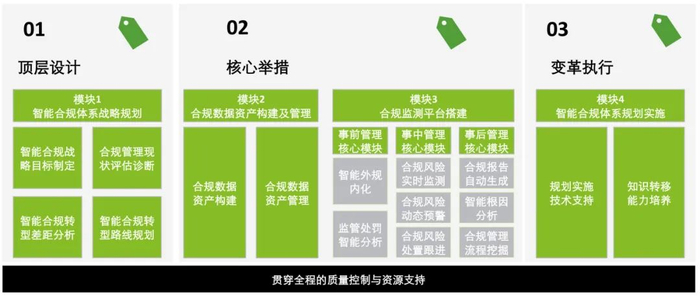 来源：德勤分析