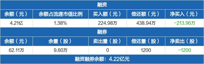 红塔证券历史融资融券数据一览