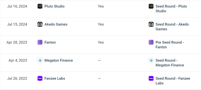 *图源：crunchbase官网