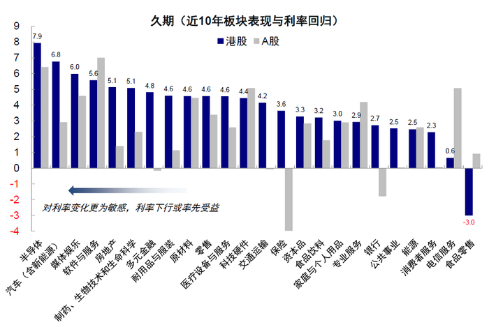 资料来源：Wind，中金公司研究部