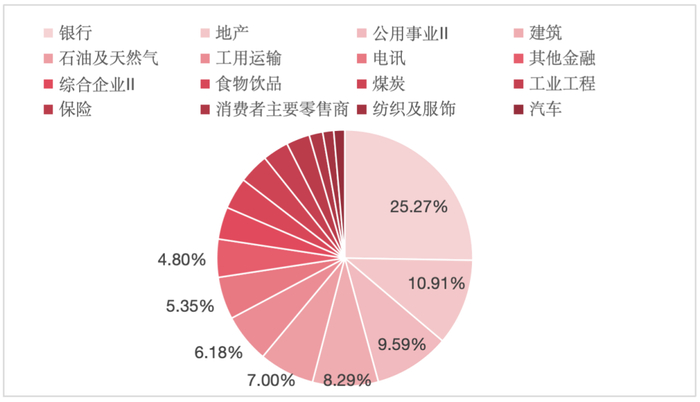 数据来源：恒生指数公司，截至2024/8/16。