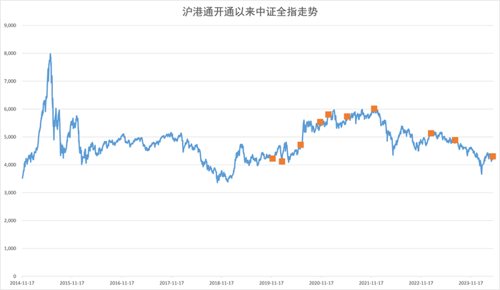 融通基金制图，数据来源：Wind