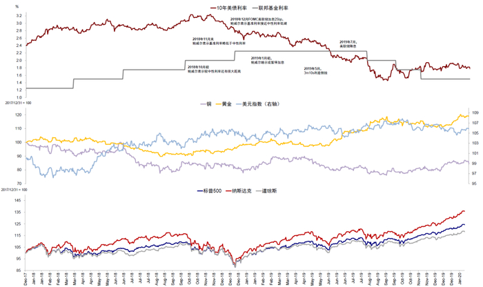 资料来源：Bloomberg，中金公司研究部