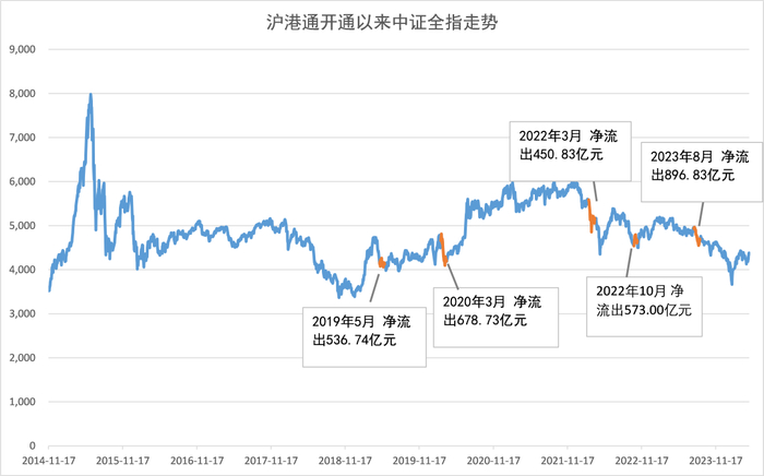 融通基金制图，数据来源：Wind
