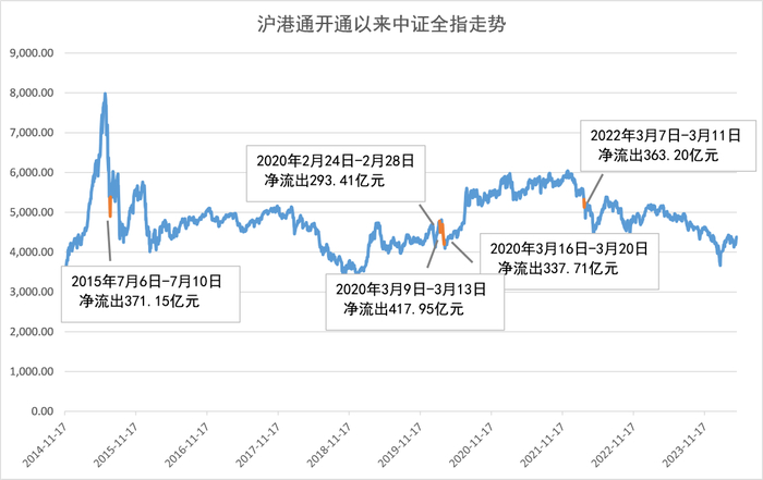 融通基金制图，数据来源：Wind