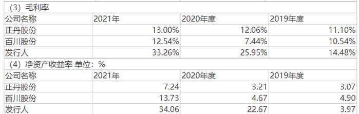 图片来源：招股书截图