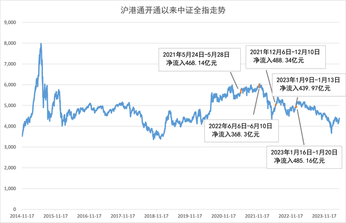 融通基金制图，数据来源：Wind