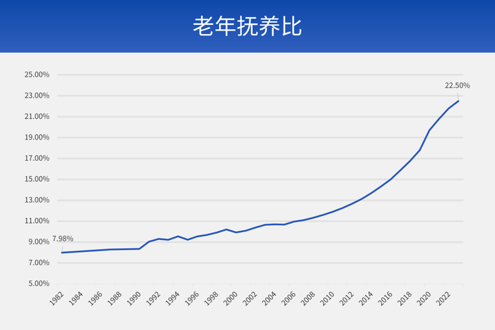 数据来源：Wind，国家统计局，截至2023年末