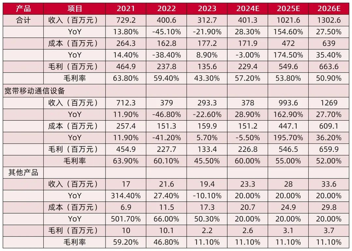 资料来源：wind，山西证券研究所