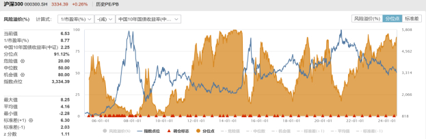 资料来源：WIND。