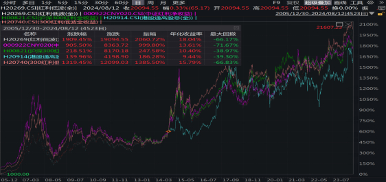 资料来源：WIND。