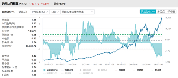 资料来源：WIND。