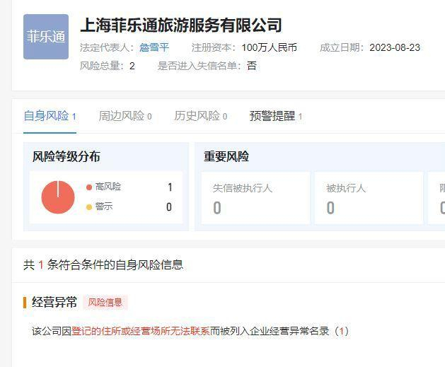 △“菲乐通”已被市场监管部门列入经营异常名录。