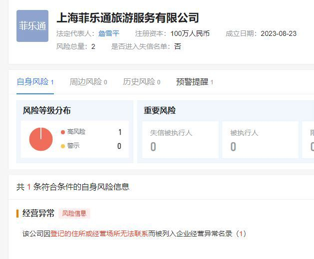 △“菲乐通”已被市场监管部门列入经营异常名录。