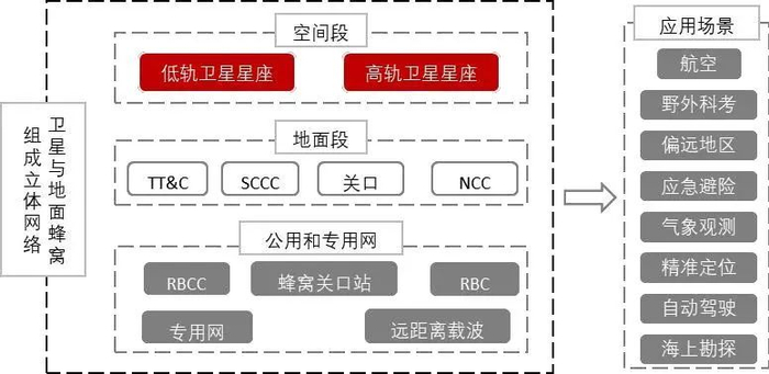 资料来源：中关村天使投资协会，山西证券研究所