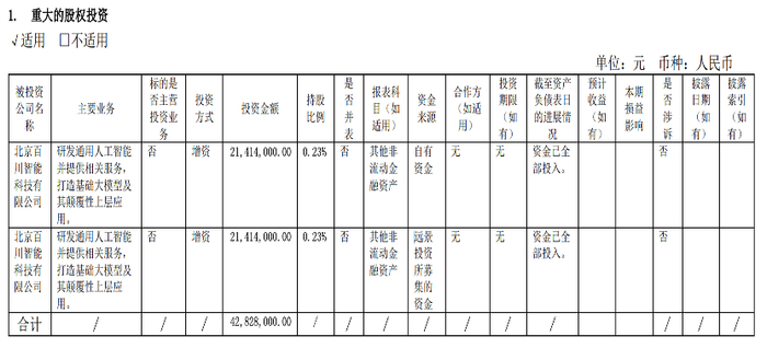 　　图｜2023年信雅达投资百川智能，图源/上市公司公告