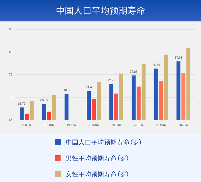 数据来源：Wind，国家统计局，截至2020年末