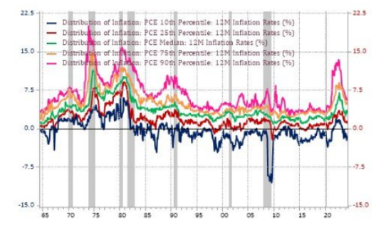 资料来源：GMF Research。